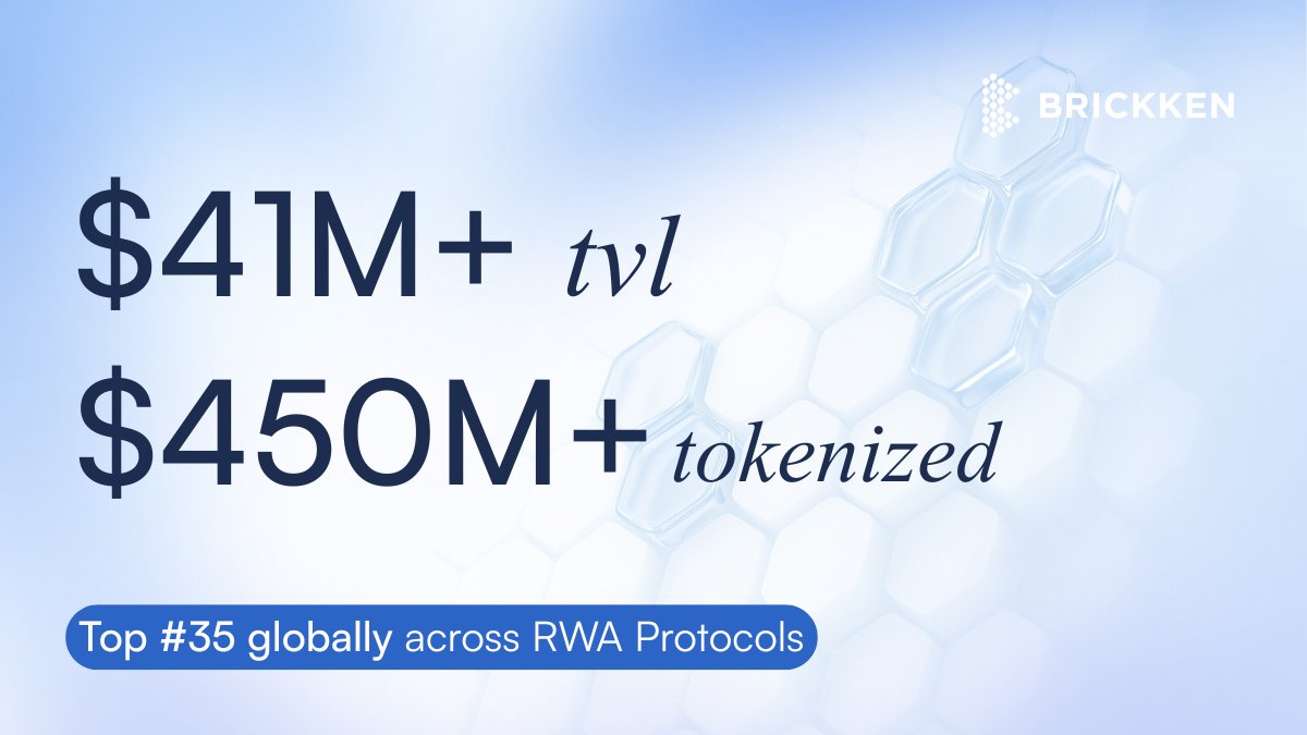 📊 Brickken TVL &amp; Ecosystem Update

Our on-chain momentum continues to build.

As of today, our Total Value Locked (TVL) has surpassed $41M, reflecting our continued institutional adoption compliant tokenization infrastructure.

Current positioning on DefiLlama:
✅ #4 RWA