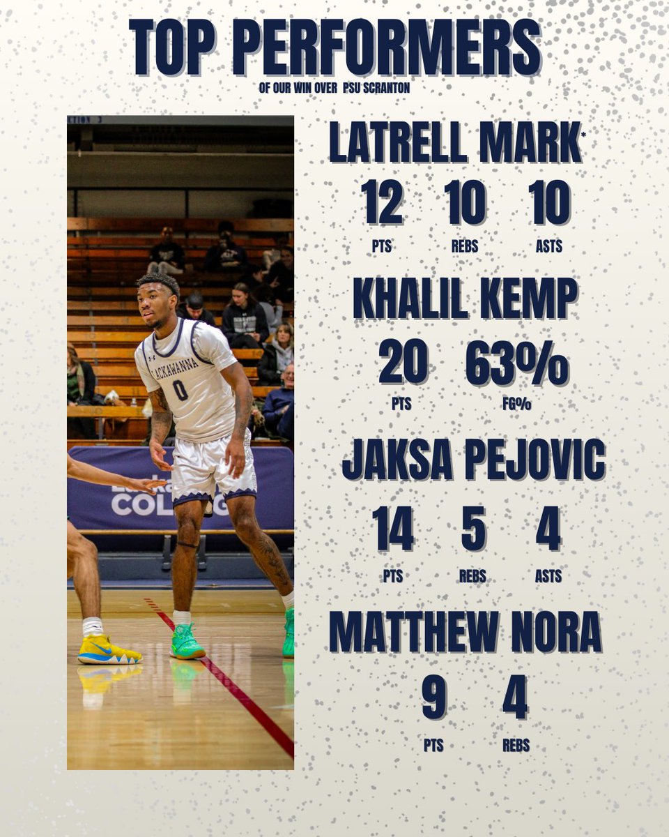 lcfalconsmbb's tweet photo. “Bragging Rights” Secured✔️

It was a team effort last night! 23 assists and 48 rebounds! Latrell Mark had the first triple double since 2012! 

#GoFalconsTakeFlight https://t.co/gAbhVIfffD