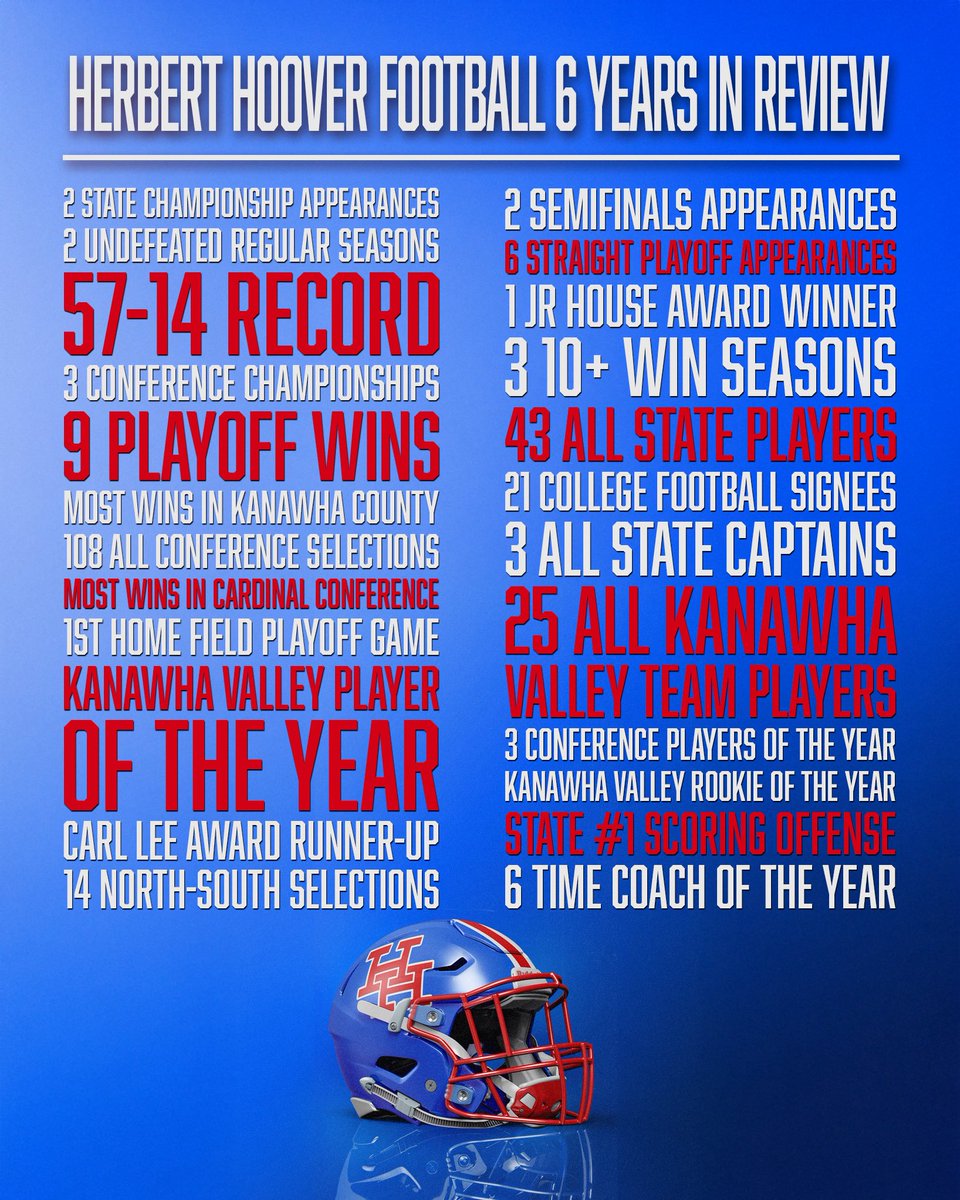 Herbert Hoover Football tweet media