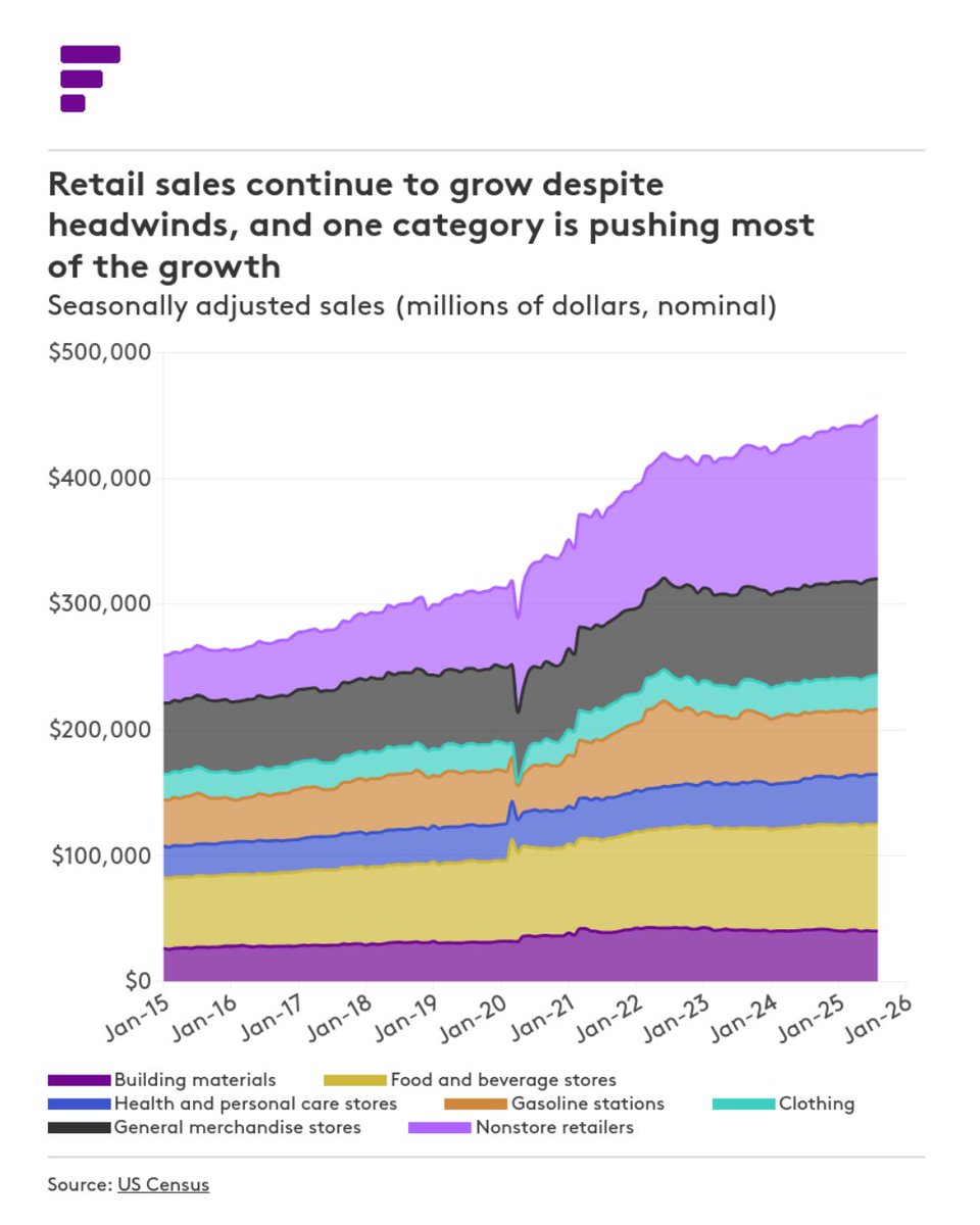 Fastmarkets Forest Products tweet media