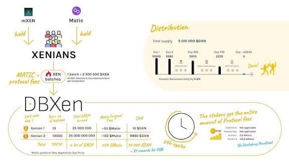 DBXen_crypto's tweet photo. #WhyDXN ❓
Because we’ve seen what happens when crypto chases shiny objects.
But $DXN?
It’s grounded in math, cycles, and human coordination.
We’re not speculators here. We’re co-builders.💯🚀🌜
#DeFi #Web3 #Crypto #DXN https://t.co/JMPtYUPR2f