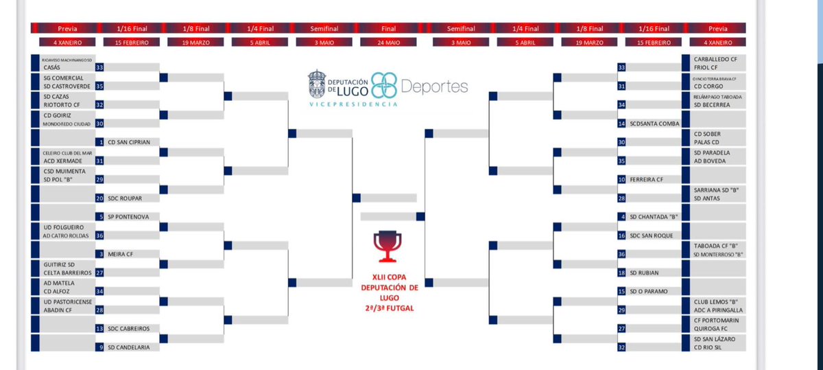 🎲 Xa temos rival para a primeira ronda da Copa Deputación de Lugo!

Enfrontarémonos ao Celeiro Club del Mar na fin de semana do 4 de xaneiro.

#Xermade2526