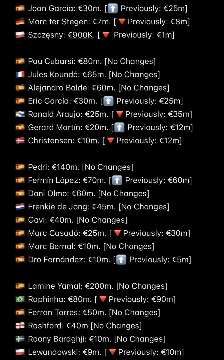 Barca_Buzz's tweet photo. 💰| Market value of all Barcelona players according to @Transfermarkt following their latest update. https://t.co/4auJv37Bih