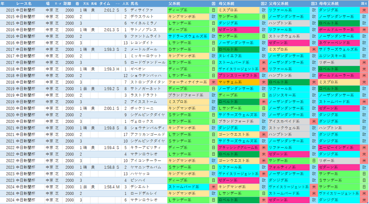 E3%83%AD%E3%83%99%E3%83%AB%E3%83%88