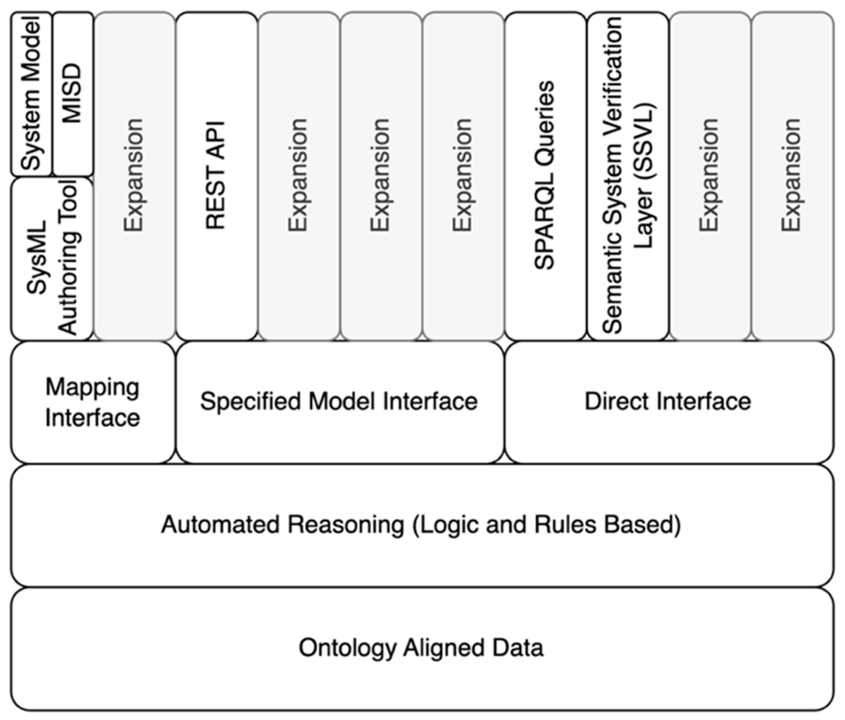 Systems_MDPI's tweet photo. #mdpisystems Call for reading:

A Three-Pronged Verification Approach to Higher-Level Verification Using Graph Data Structures 

👉https://t.co/5okDg8rnQU

by authors from @FollowStevens

#systems #digitalengineering #modelbasedsystemsengineering #SemanticWeb #multidomainmodeling https://t.co/4akinnpcRa