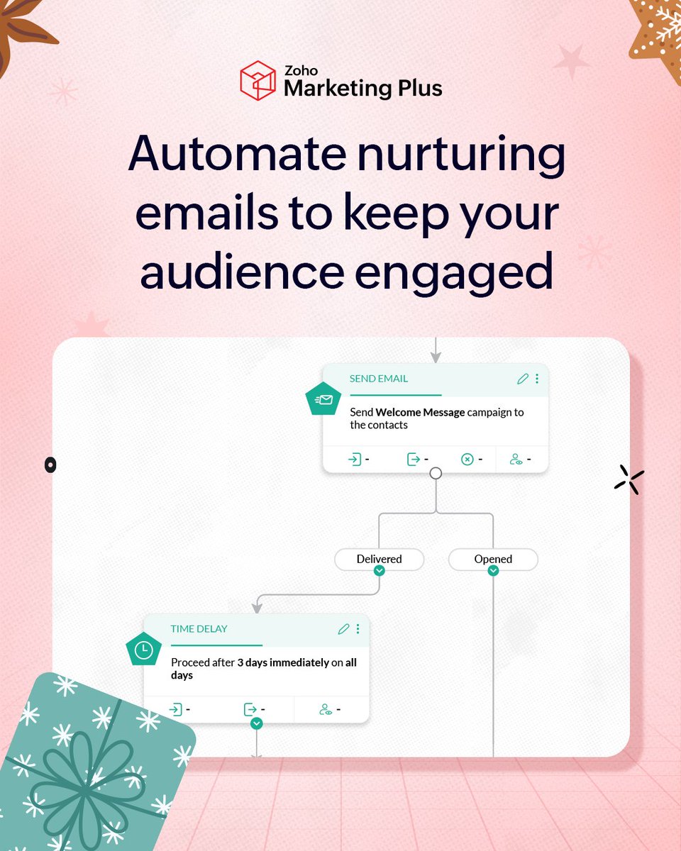 Zoho Marketing Plus tweet media