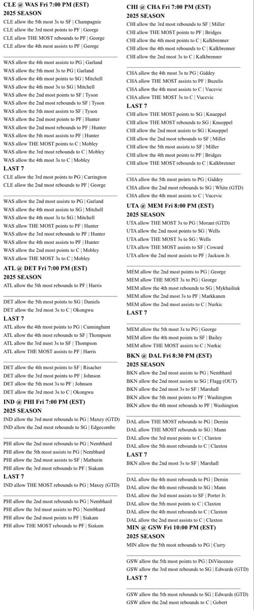 Heisenbets777's tweet photo. NBA Cheat Sheets for Today, December 12th

A like and repost goes a long way!

Join MVP+ for early access to ALL of our cheat sheets and game overviews. https://t.co/RTTGG9IUX7