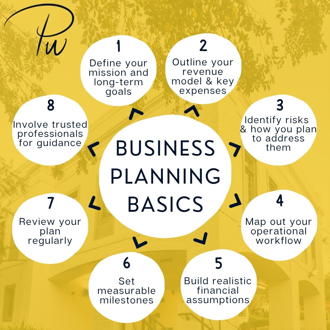This National Write a Business Plan Month, take time to map out goals, outline financial assumptions &amp; think through risks. At Proper Wealth, we help business owners turn thoughtful planning into informed decision-making. #ProperWealth #BusinessPlanning #FinancialPlanning