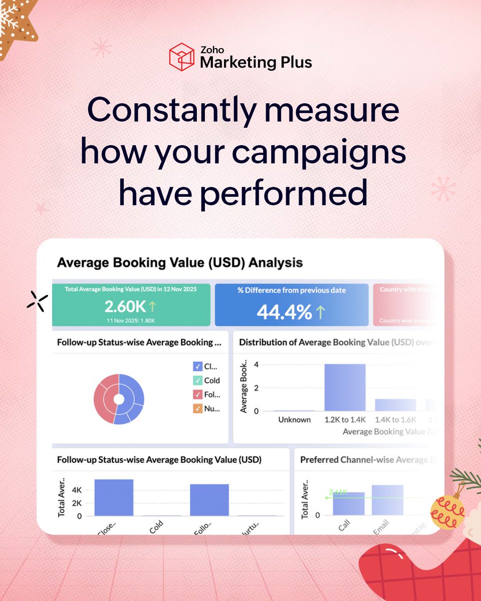 Zoho Marketing Plus tweet media