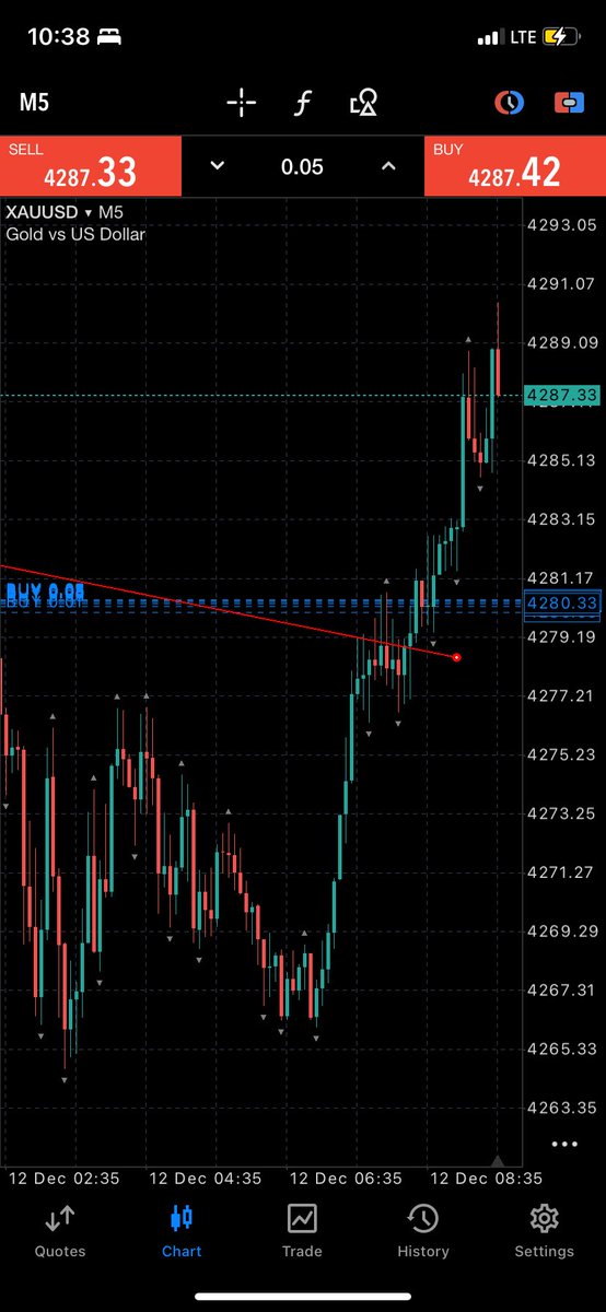 Maynard_quote's tweet image. Gold Friday XAUUSD#xauusd