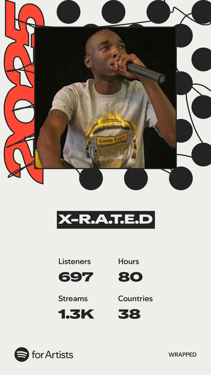 Google @X-R.A.T.E.D (@x_rated25) on Twitter photo 