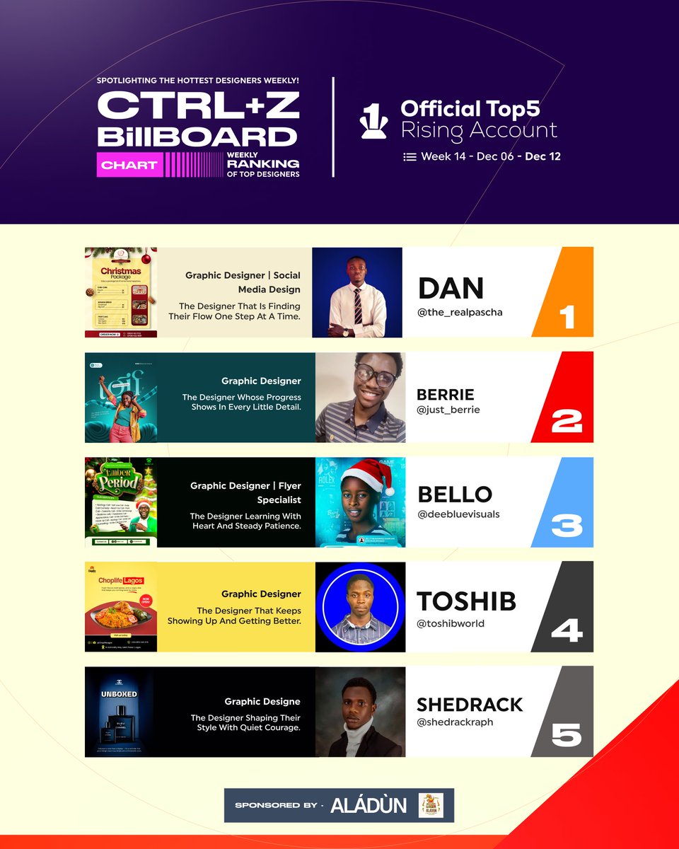 ctrlplusz_gist's tweet image. Steady progress, sharp thinking, and a confidence that keeps growing. This lineup shows how real growth looks in motion.