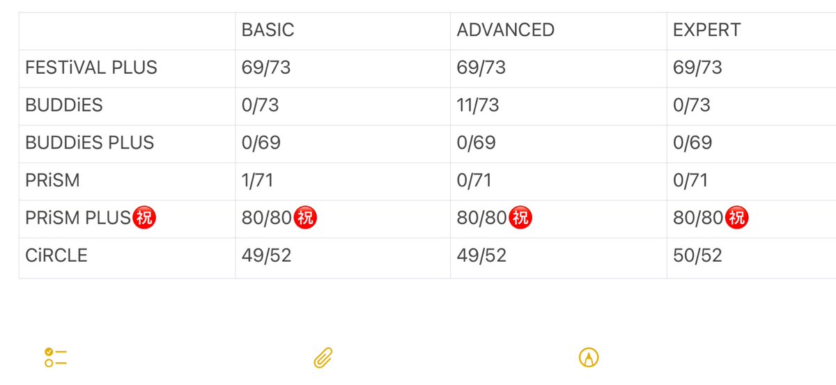 12/12(金) 641譜面→647譜面 『PRiSM PLUS』赤FDX+終わり！！！ 最難関