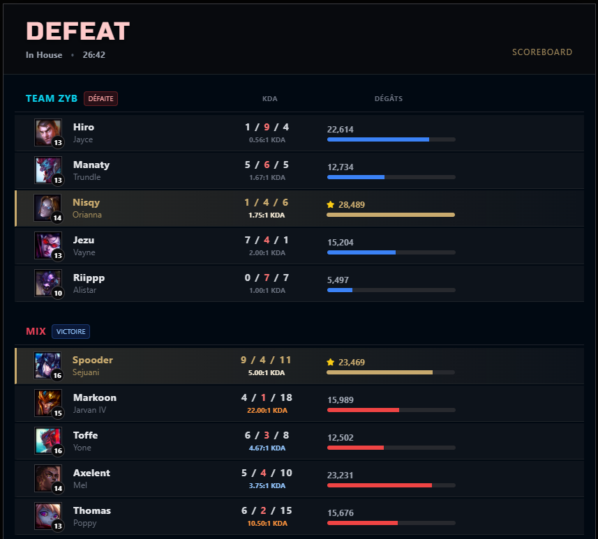 Défaite, les grubs posent encore problème