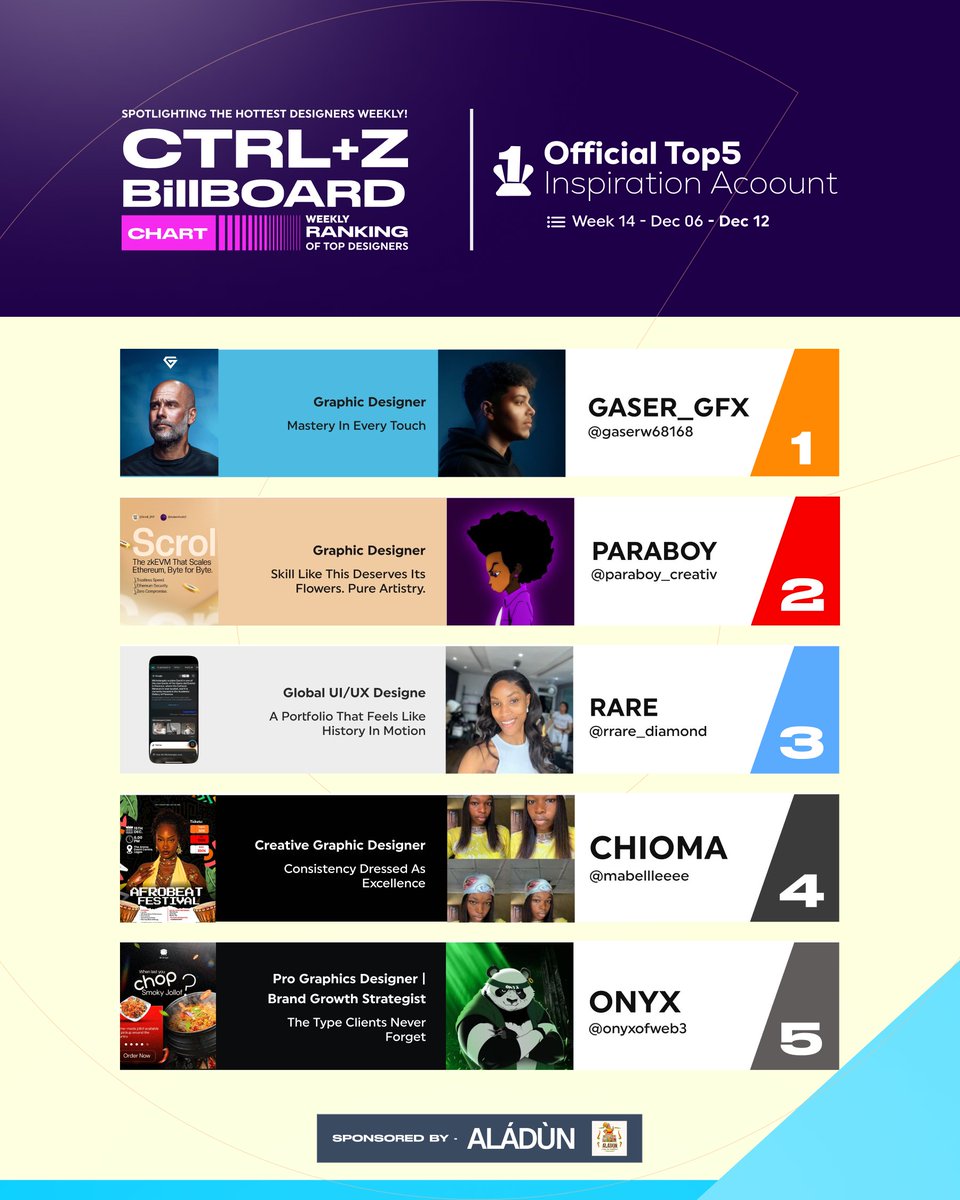 ctrlplusz_gist's tweet image. These pages carry the creative mood of the community, shaping ideas and keeping everyone fired up when the week gets heavy.