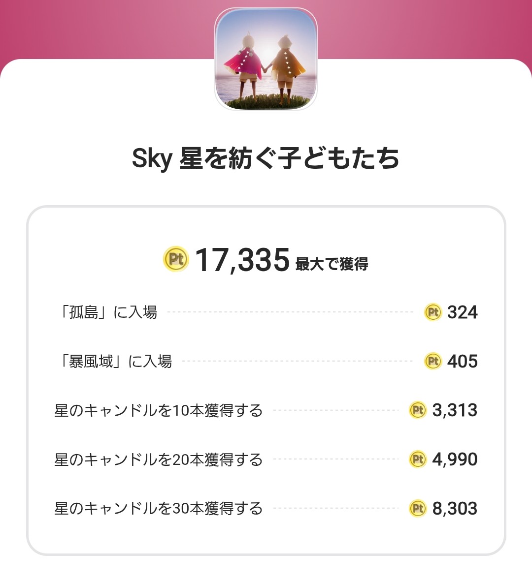 ゆま@ポイ活攻略 (@yumapoikatu) / Posts / X