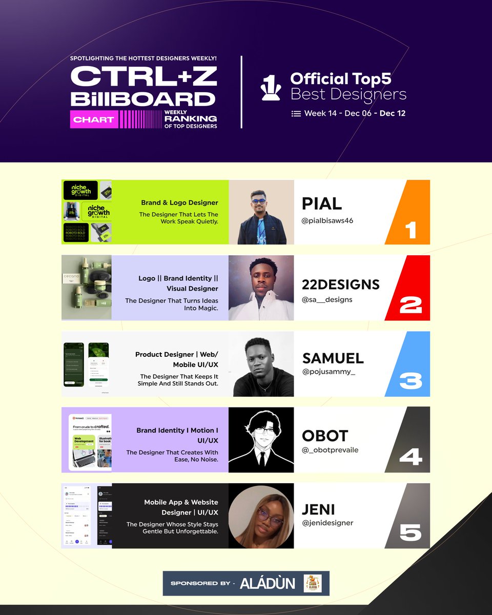 ctrlplusz_gist's tweet image. Designers whose work stays polished, focused, and ahead of the curve. Their craft keeps the entire scene on its toes.