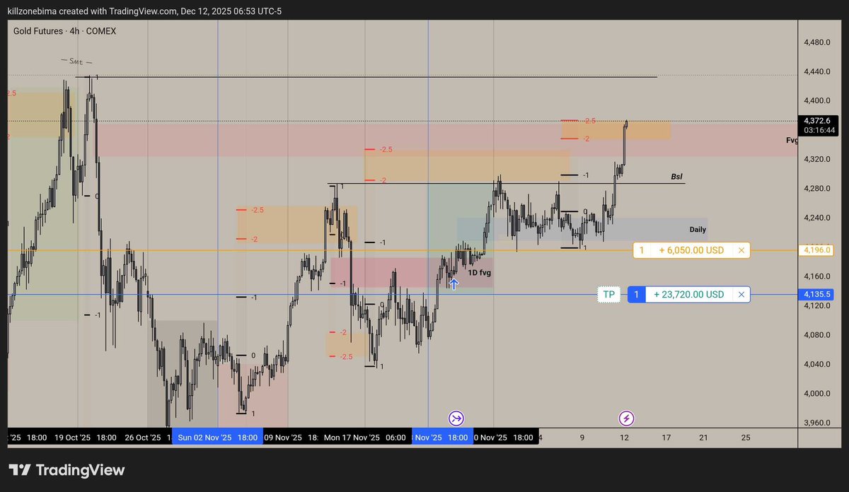 KillzoneBima's tweet photo. @KojoForex https://t.co/mAL5pmc1eE