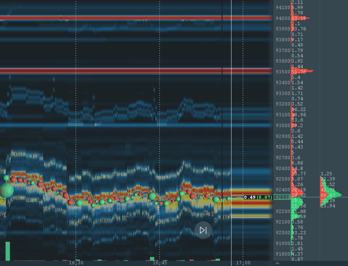 serdareconomics's tweet photo. $BTC Multibook

Spot tahtada satıcıların yukarıda tuttuğu en yakın iki bölge şu an için

50BTC ile 93.500
80BTC ile 94.000

Grafiklerimizde bulunmasının faydalı olacağı en keskin alt destek 300BTC ile 85.000 ve 240BTC ile 84.000

Sevgiler, saygılar. #winningcircle https://t.co/QSKJcK674H