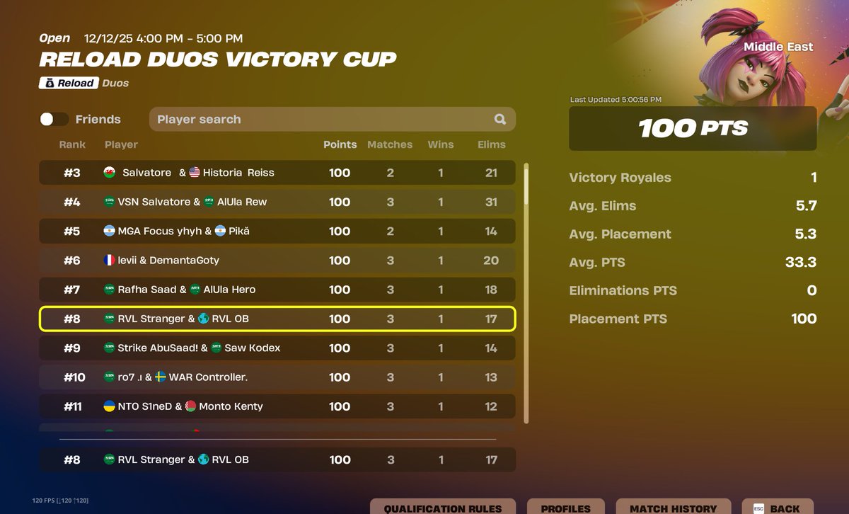 200$ <a href="/Strangerwyd/">RVL Stranger</a>  
Best tweaker <a href="/BroccFN/">RvL Brocc</a>