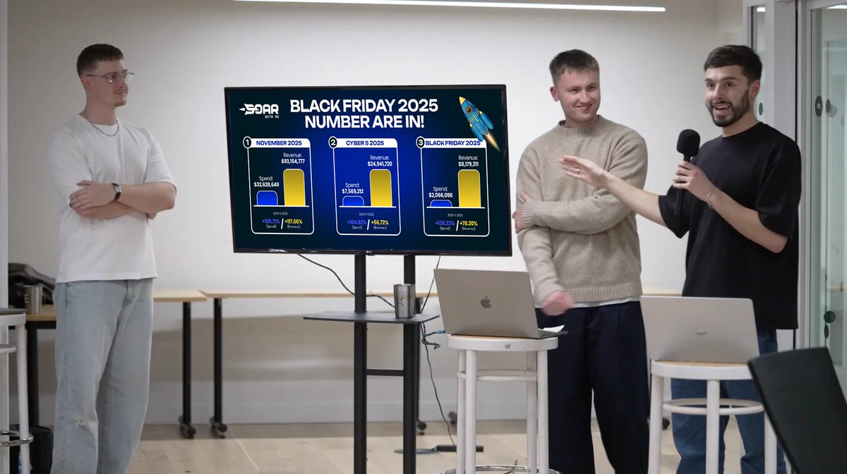 The Black Friday numbers are in🥁
 
In November alone, we drove $93.1M in attributed revenue across our client portfolio.

That’s a 117.66% YoY increase, powered by £32.6M in Meta spend.

Last year, we managed $42.8M across all brands.

This year, we more than doubled it, not by