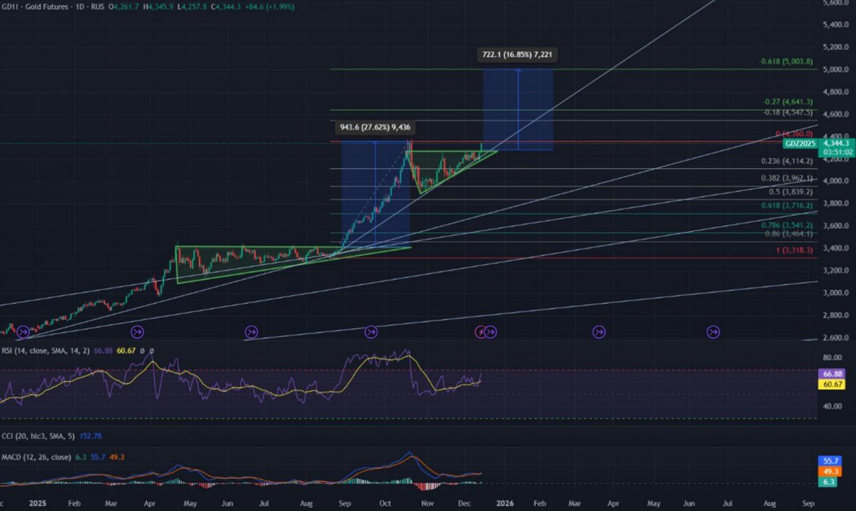 Tony Research tweet media