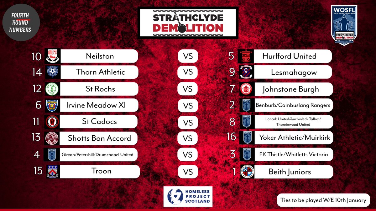The Fourth Round Draw of the #StrathclydeDemolition #WoSFL Cup in Partnership with <a href="/hp_scotland/">Homeless Project Scotland 💜🏴󠁧󠁢󠁳󠁣󠁴󠁿</a>. 

Matches take place weekend of 10th January 2026