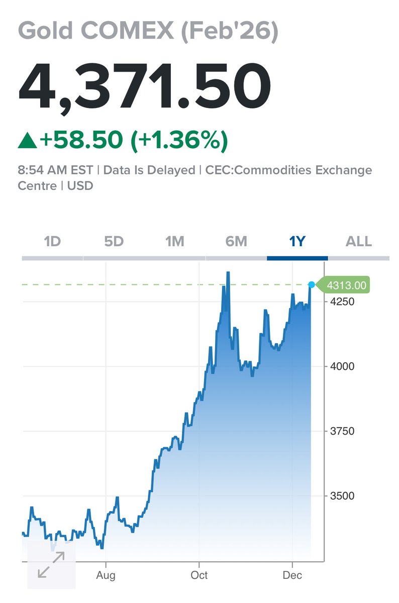 米国では利下げに加え、量的緩和再開の可能性が意識され、インフレ再燃への警戒が強まり、金価格の上昇を後押ししている。世界各国の中央銀行など長期保有 者の安定需要に加え、モデルポートフォリオや各種資産配分で金の組み入れが拡大。多くの機関投資家も金の価値を明確 ...