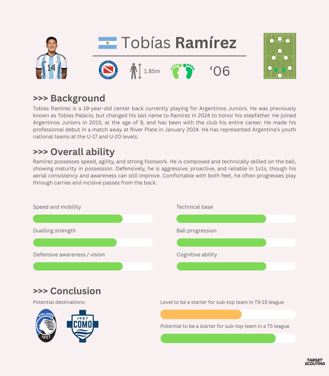 Tobías Ramírez (CB, '06, 🇦🇷) has all the characteristics to play for a top European team in the future, according to <a href="/Trigam1605/">Alexis</a>. 

Read more below👇