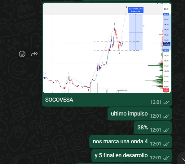 koke87918480's tweet photo. #SOCOVESA 
grupo VIP 😎 https://t.co/ZWM68r77Cc