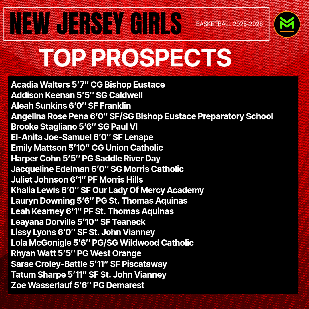 Major Movez Basketball Review #MMBR tweet media