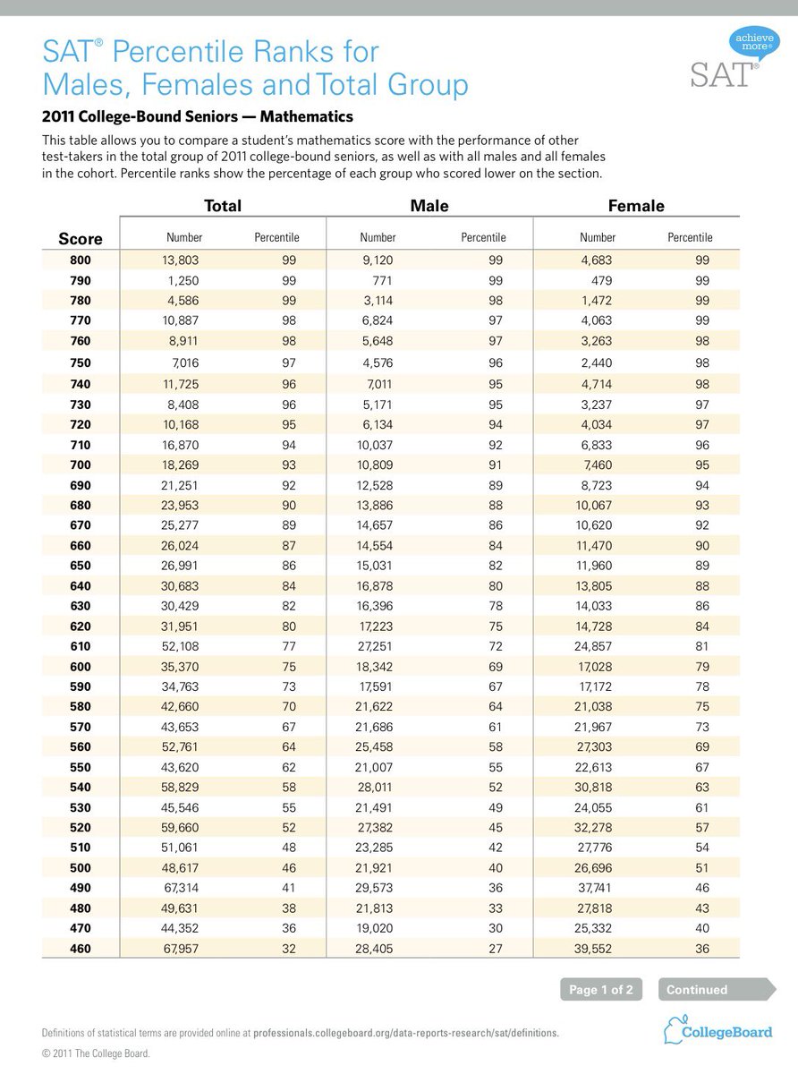Marc Porter Magee 🎓 tweet media