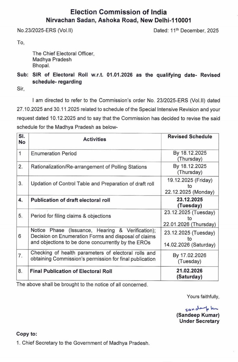 SIR - मतदाता सूची के गहन पुनरीक्षण की अवधि पुन: बढ़ी

मतदाता सूची के प्रारूप का प्रकाशन अब 23 दिसम्बर को

रिटर्निंग ऑफिसर को 18 दिसम्बर तक गणना पत्रक का कार्य पूरा करने के निर्देश

21 फरवरी को अंतिम मतदाता सूची का होगा प्रकाशन

RM : facebook.com/share/p/17t4y7…

#रीवा #Rewa