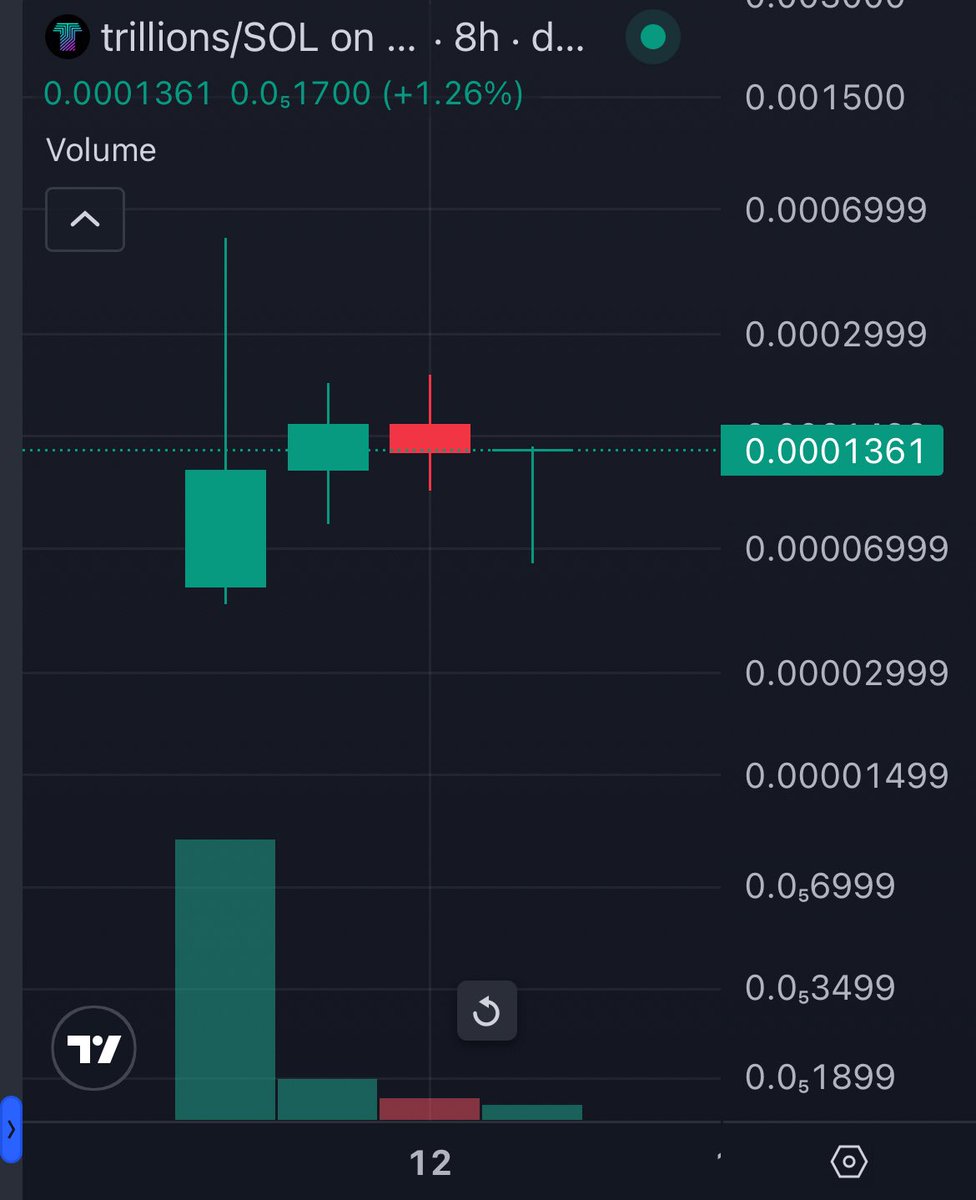 JimiSendrix69's tweet image. Imagine fading $Trillions 🤯

Bottom sellers rekt 🫠

Team 🔥

DNJ4zTzuLbt1wXZpkBNwbgS25RBNaqdKHdKzFsQCpump

$sol $pump $eth $btc $doge $pepe