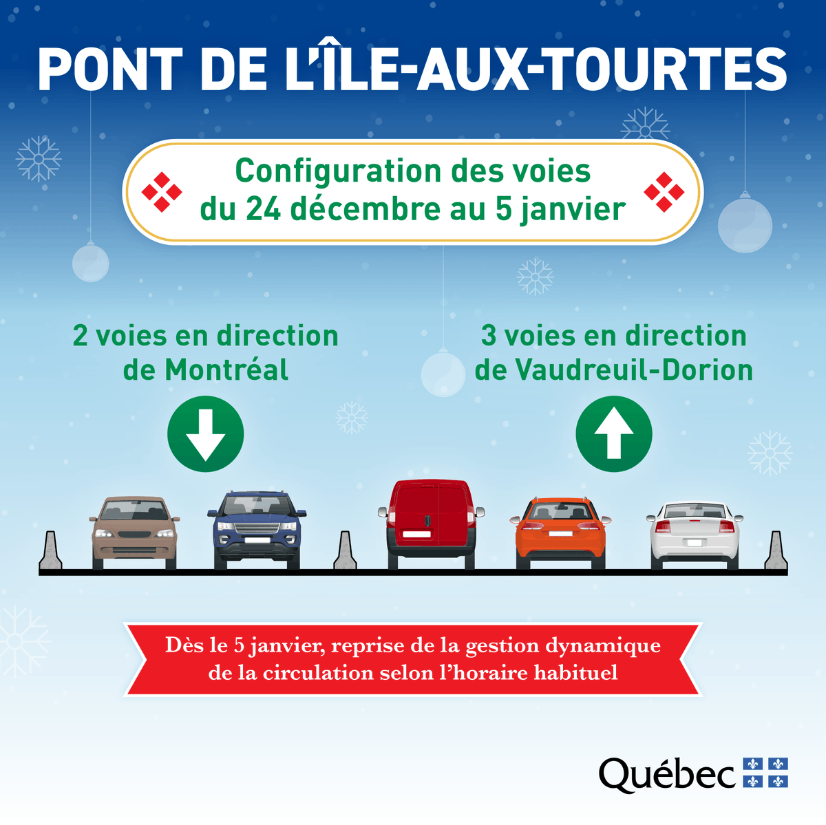 Projets_PIAT's tweet photo. L’horaire de la gestion dynamique de la circulation est modifié pour la période des Fêtes.
📆 Du 24 décembre au 5 janvier, en tout temps:
👉 3 voies en direction Vaudreuil-Dorion
👉 2 voies en direction de Montréal https://t.co/IpLiF7VDgj