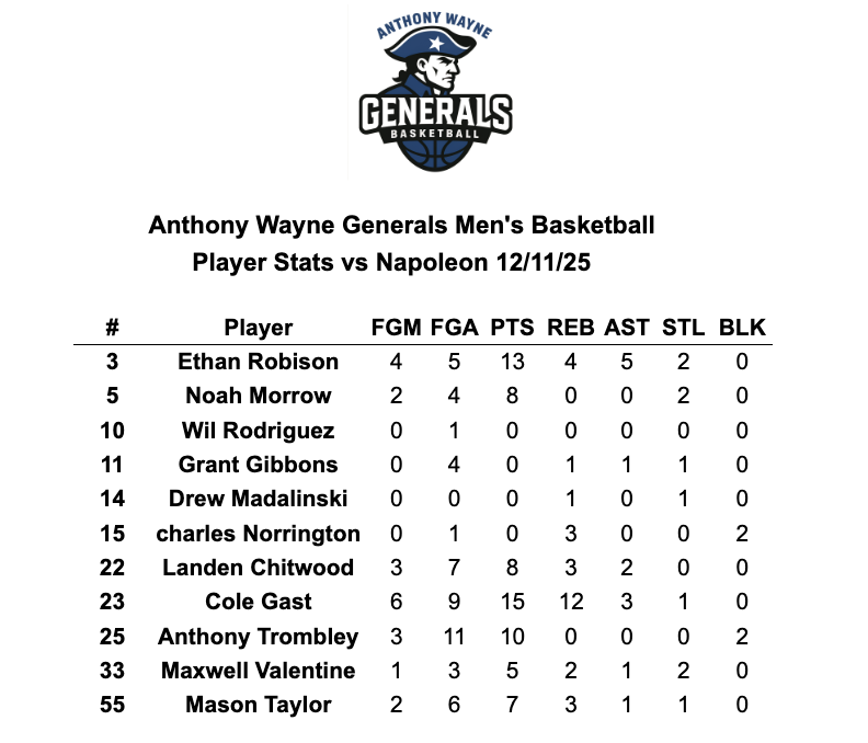 AW Men’s Basketball tweet media