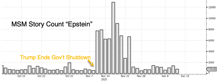 zerohedge tweet media