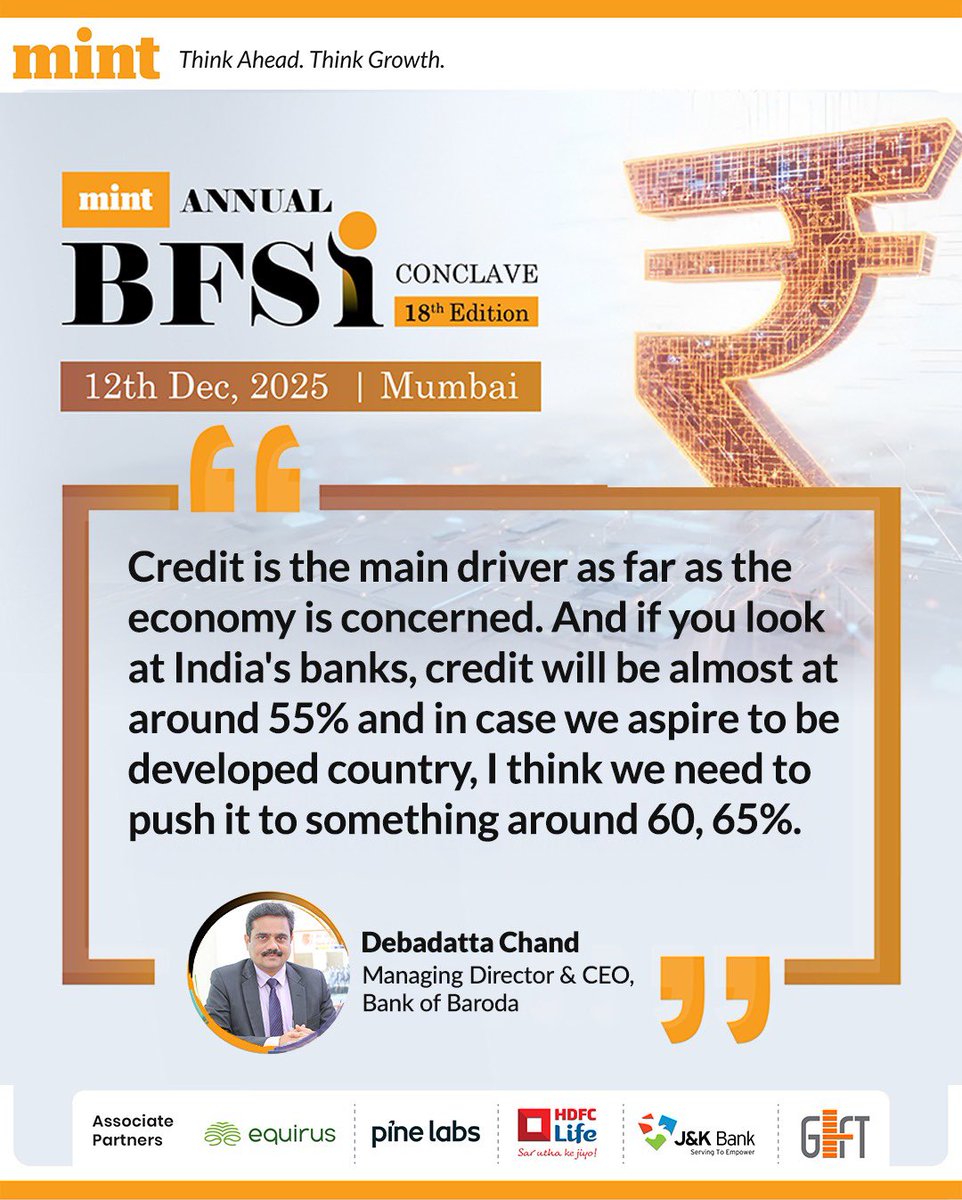 livemint's tweet photo. #MintBFSIConclave | “Credit drives the economy. India’s credit-to-GDP is ~55% — to become a developed nation, we must push it towards 60–65%,” says Debadatta Chand, MD and CEO of Bank of Baroda
Catch his full insights on India’s growth trajectory👇
https://t.co/8f9NVgiQJ3
#FinanceNextFrontier #BFSISummit #BFSI #MintSummit | @PineLabs @equirusgroup @HDFCLIFE @JandKBank @GIFTCity_
