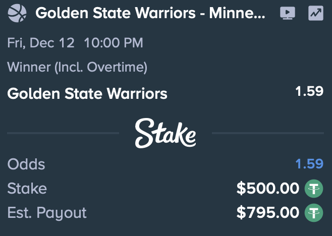 Golden State Warriors wont disappoint me, Minnesota Timberwolves got no chance 💯