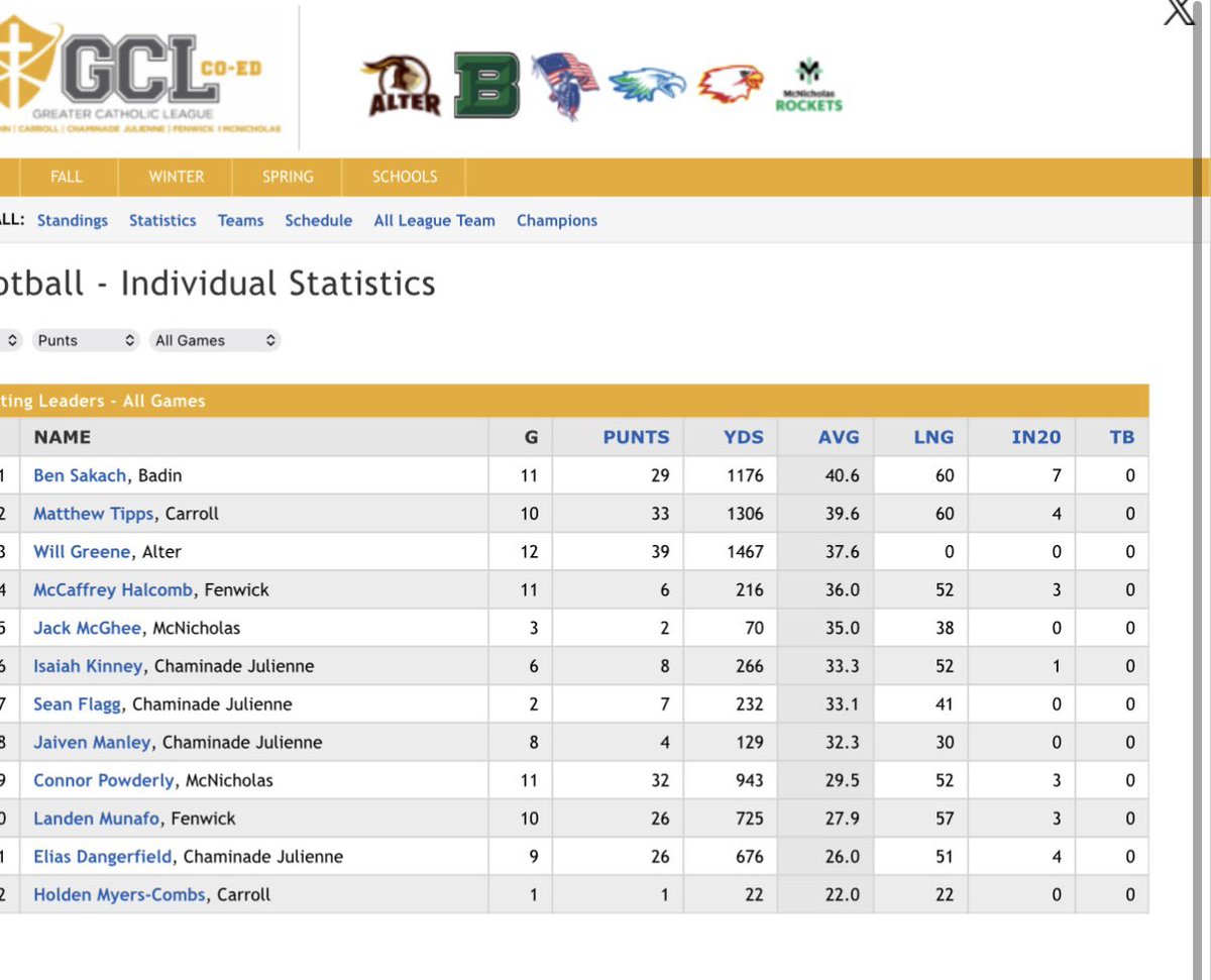 Ben Sakach 4.5⭐️P tweet media