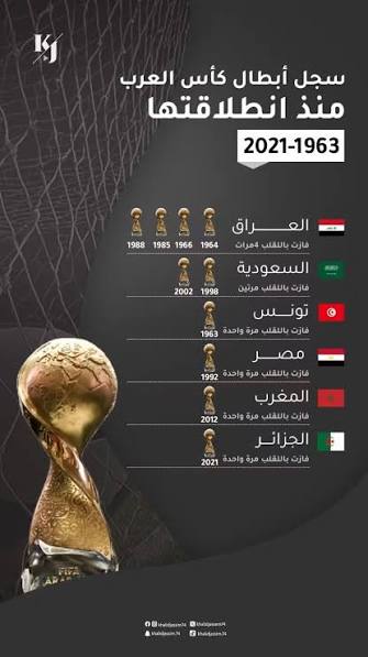 احنا بطلها اربعه
احنا لنا الزعامه
في بطولة كأس العرب
تبقى زعيما ياعراق