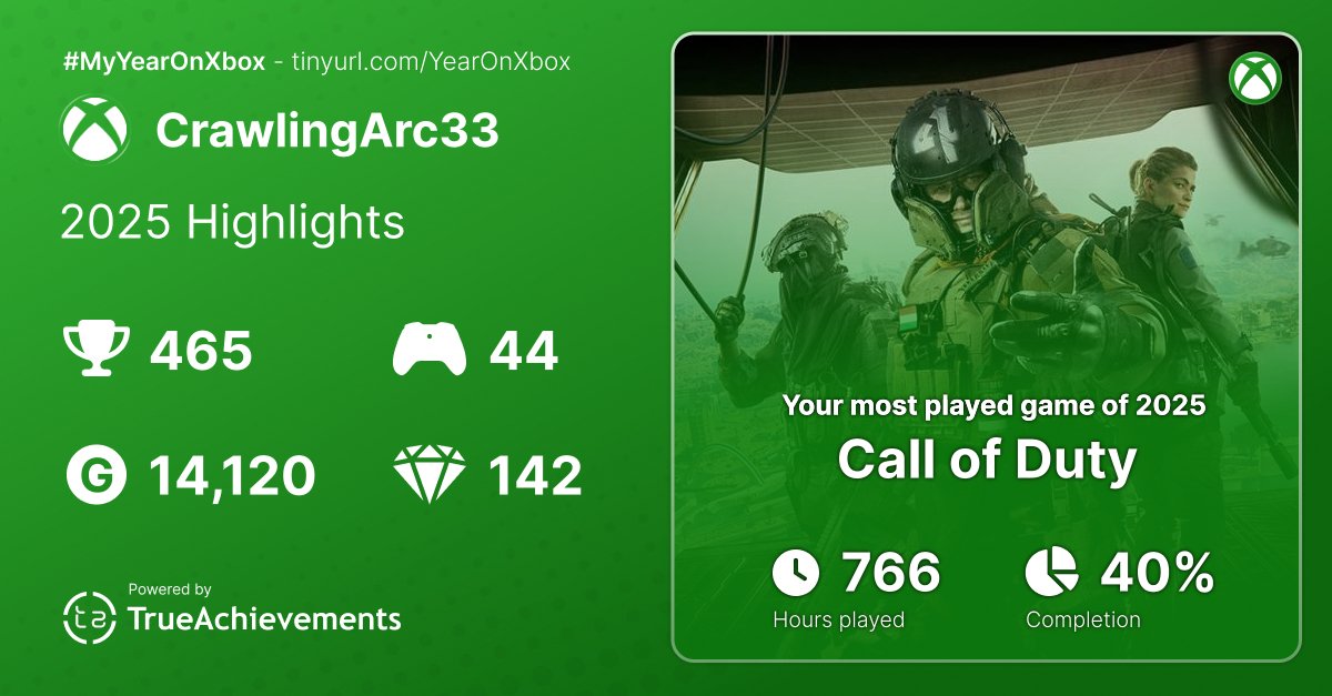 RHGRDev's tweet photo. Check out #MyYearOnXbox via @TrueAchievement https://t.co/3w1YPVvmng https://t.co/tVv8o0VqXF