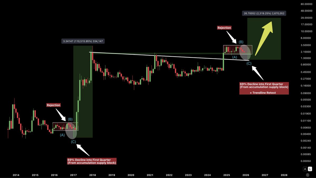 🇬🇧 ChartNerd 📊 tweet media