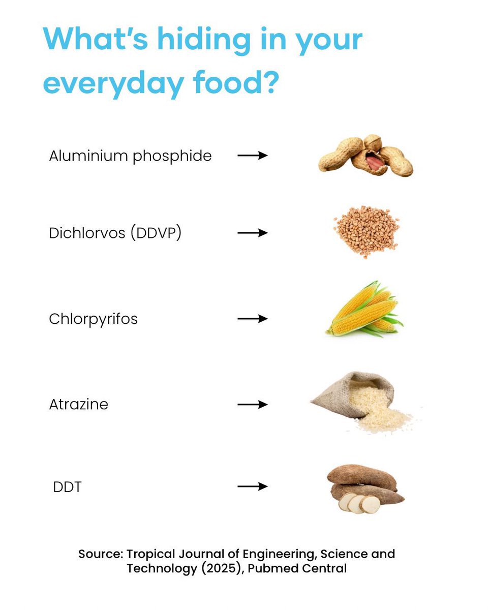 wearegst's tweet image. Deadly chemicals are hiding in your food.