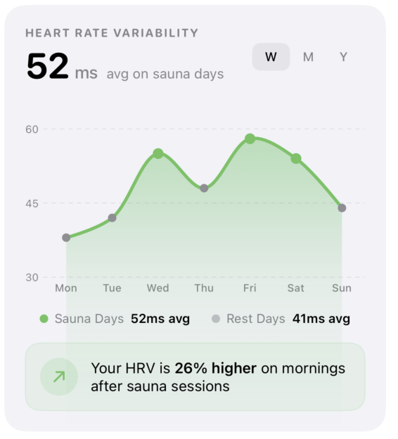 Sauna Tracker App tweet media