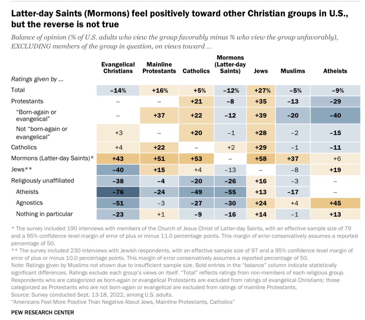 Biblical definition of a Christian.  It’s from Jesus’ own mouth:

John 13: 34 A new commandment I give unto you, That ye love one another⁠; as I have loved you, that ye also love one another⁠.
35 By this shall all men know that ye are my disciples, if ye have love one to