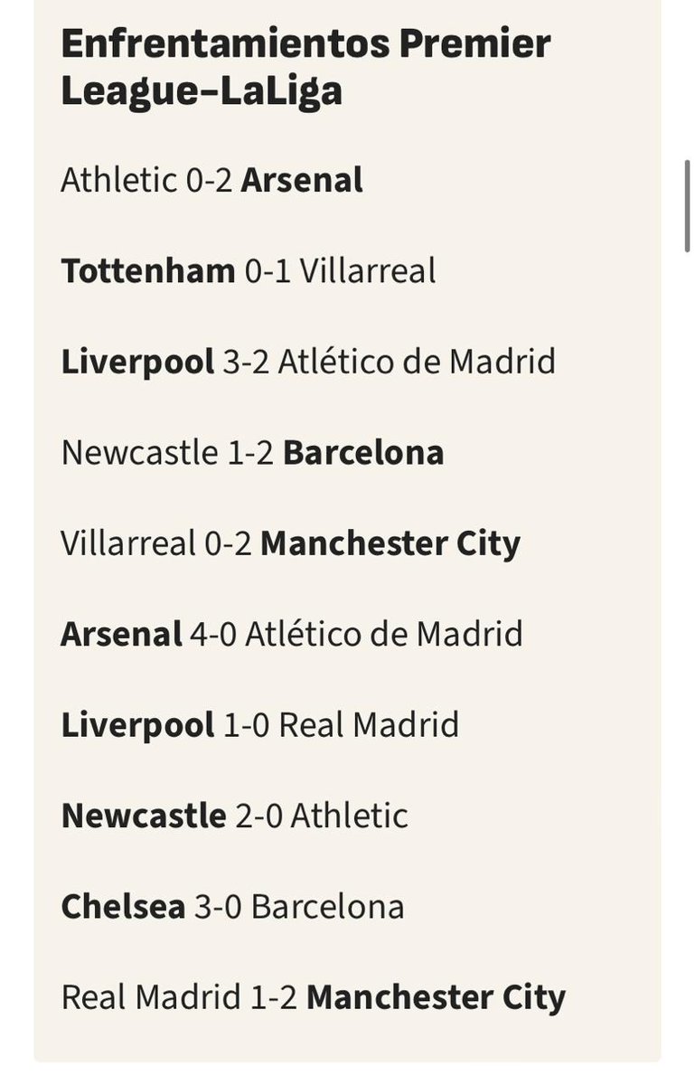 España dice tener la mejor liga del mundo...