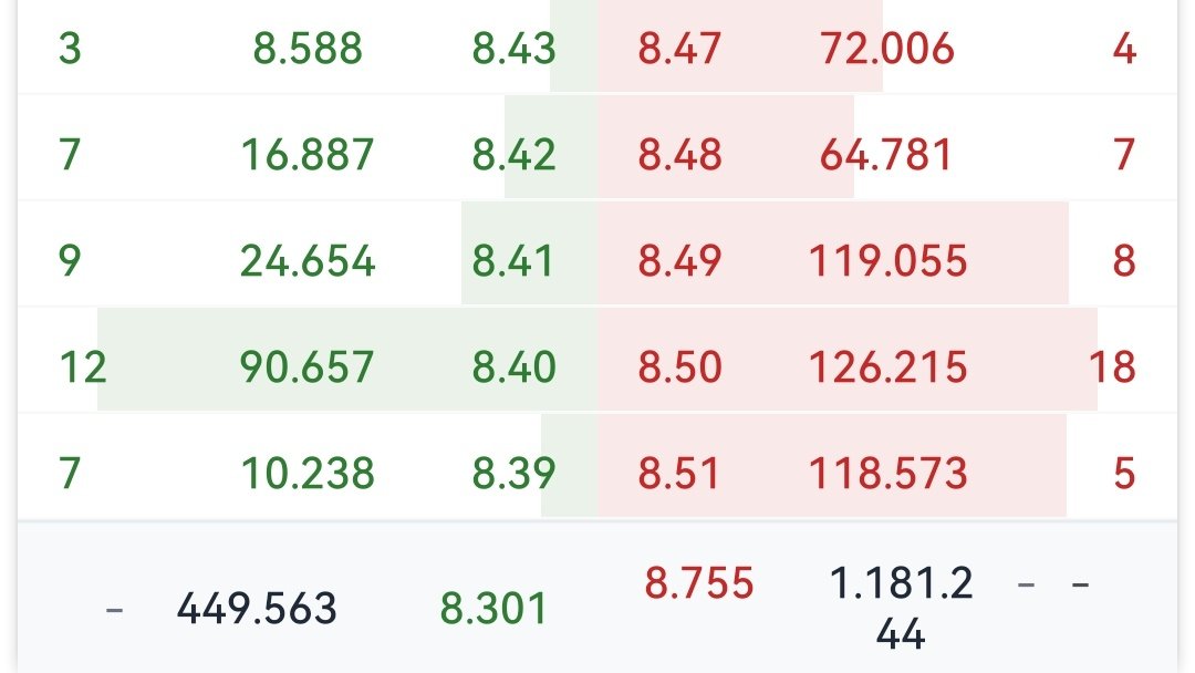 Hisse tüm satanların maliyetinin altında şu an ama baskı için 5 kademeye 500 bin lot yazıyorlar. Bunlar katıksız oevladı.
#pengd