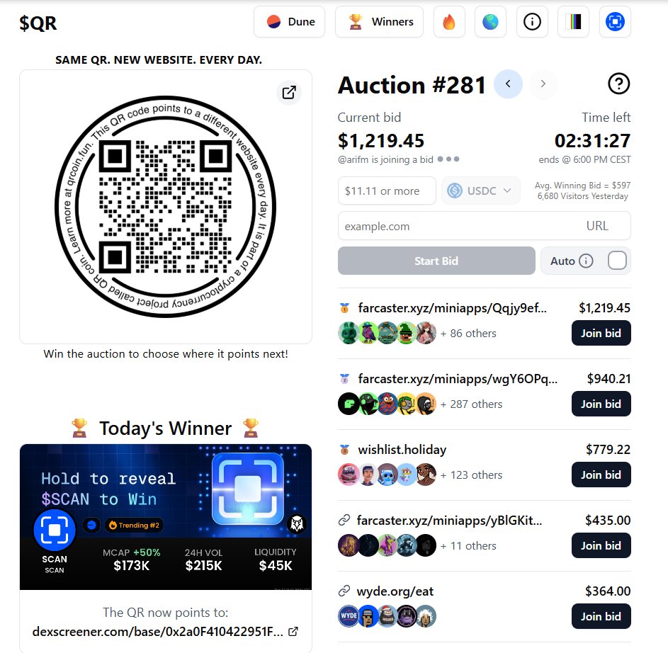 ScanQRBase's tweet photo. Todayโs auction has 500+ contributors ๐
Yesterday, we won, and our winning link ($SCAN on Dexscreener) is now featured on the site ๐
At this point, the whole Base community knows about $SCAN
Yo @0FJAKE , you know #ScanQRbase is always in the bids ๐
Any idea how much weโve spent in total on @qrcoindotfun auctions?