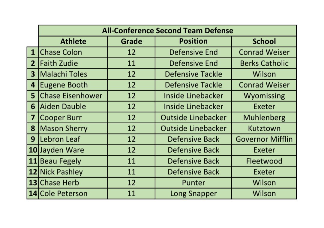 MuhlenbergFball's tweet image. Congrats to Adriel and Cooper! Community of Winners! #GoMuhls